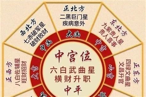 五黄二黑2023|2023年五黄二黑位在哪，兔年五黄大煞在什么方位